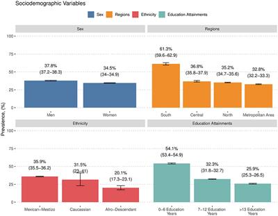 Clinical and treatment profiles of arterial hypertension in Mexico during the COVID-19 pandemic: a cross-sectional survey endorsed by the “Collaborative Group on Arterial Hypertension”